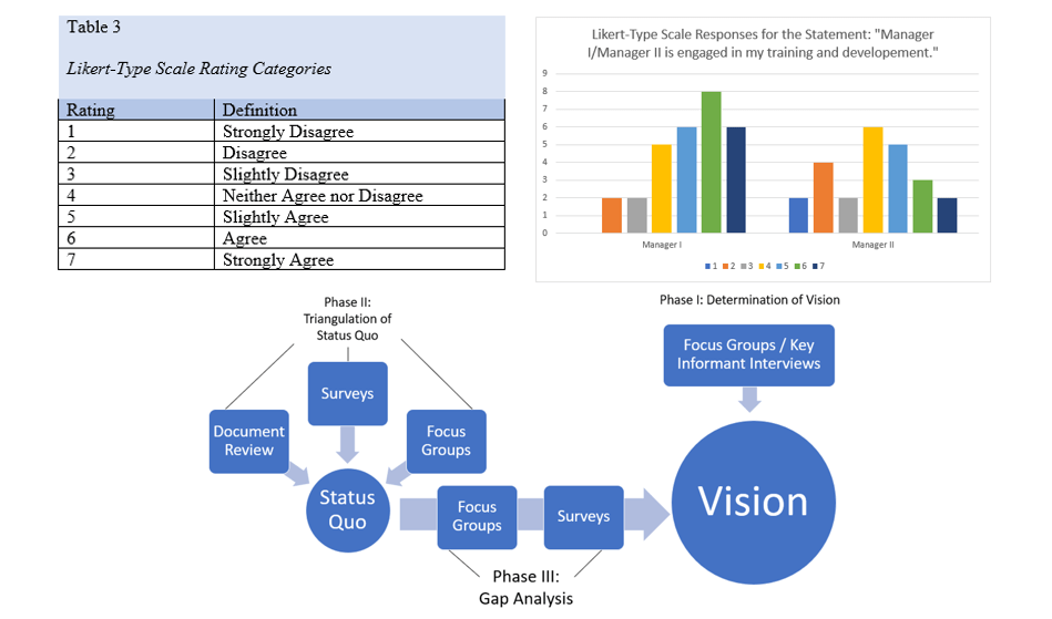 Transforming Organizational Training: A Mixed Methods Change Initiative in the U.S. Defense&nbsp;Sector